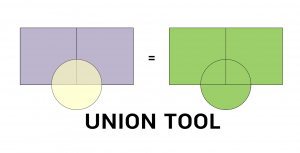 Union Tool in GIS
