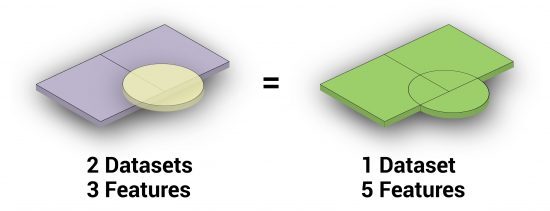 intersect tool arcgis