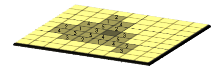 zonal statistics as table tool