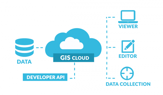 5 Best Web Mapping Platforms The Battle Of Web Gis Gis Geography 