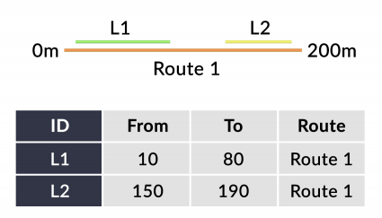 Linear Referencing Line Events