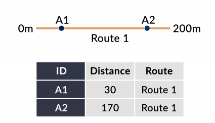 Linear Referencing Points Events