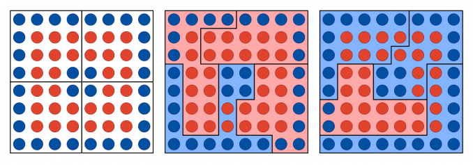 MAUP Gerrymeandering