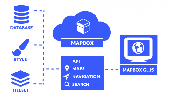 Diagram and Architecture for how the APIs connect to web tiles