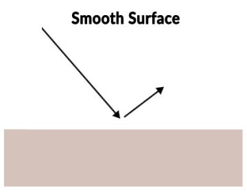 Smooth Surface