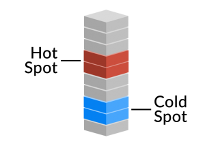 Space Time Cubes Pattern