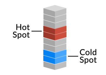 Space Time Cubes Pattern