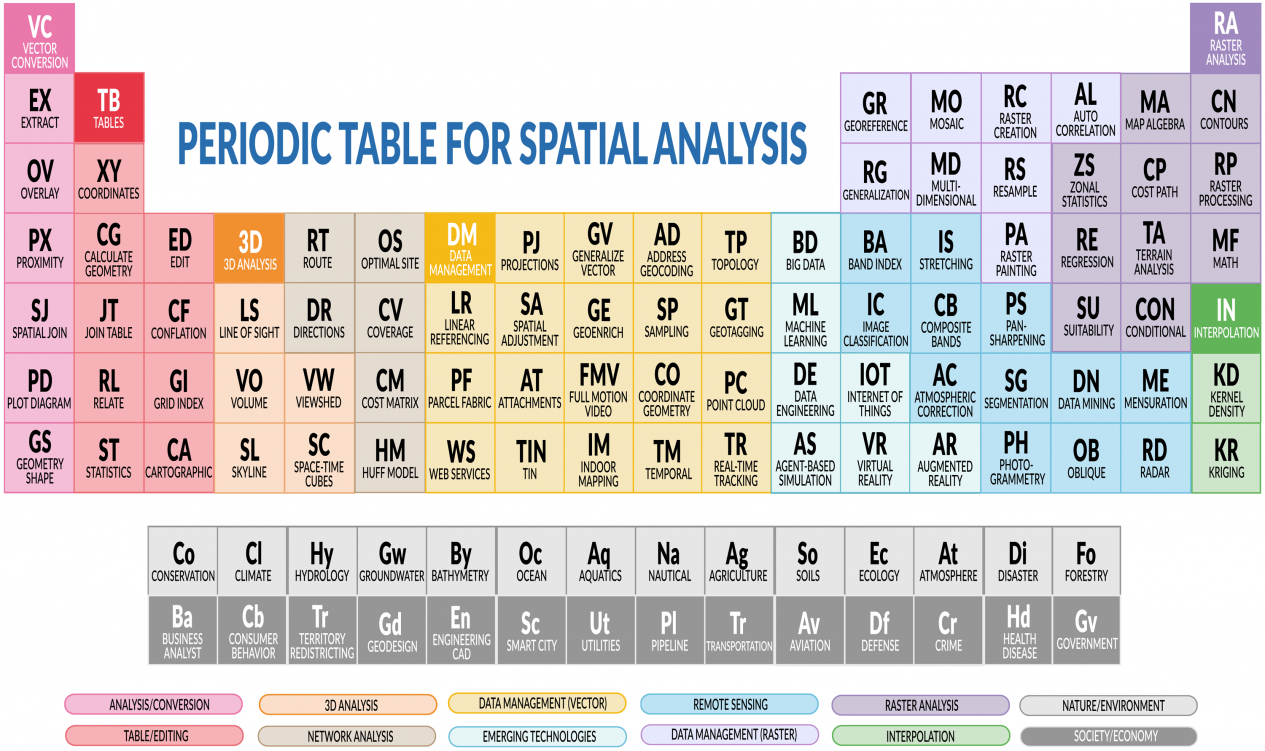 Spatial Analysis Periodic Table