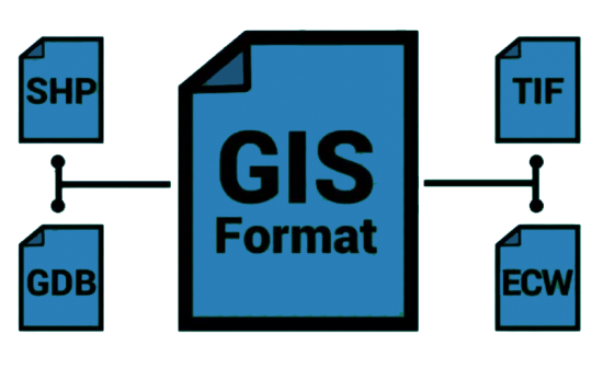 Interoperabilidade de formatos GIS