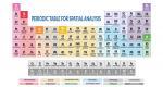 The Periodic Table for Spatial Analysis