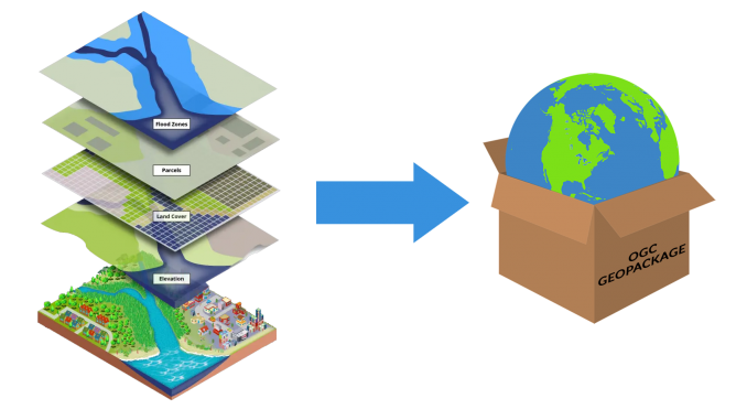 Comparamos ARCGIS e QGIS, confira as principais diferenças