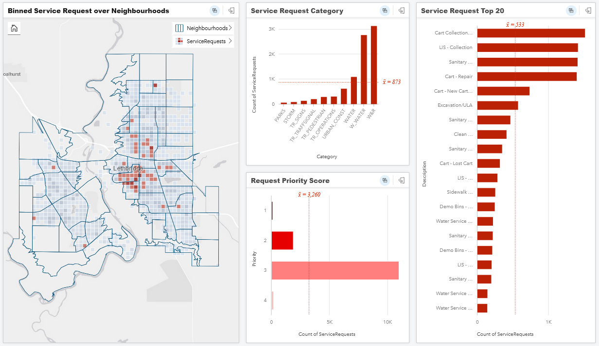 ArcGIS Insights Cards