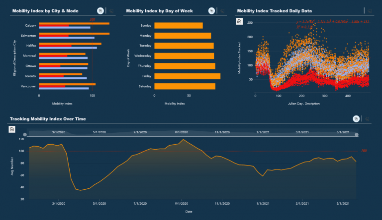How Does ArcGIS Insights Work GIS Geography