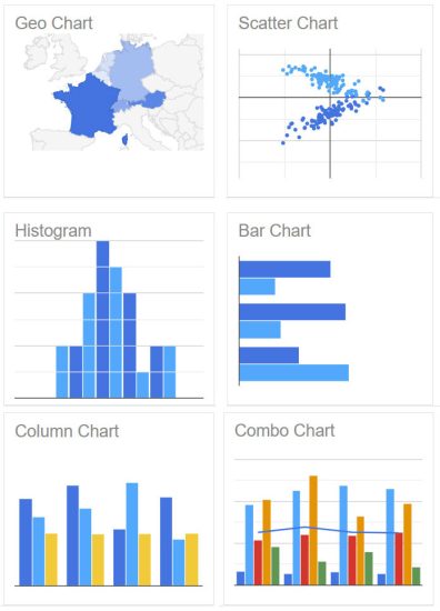 Google Charts Examples