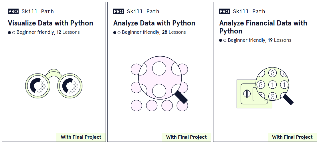 Codecademy Skill Path