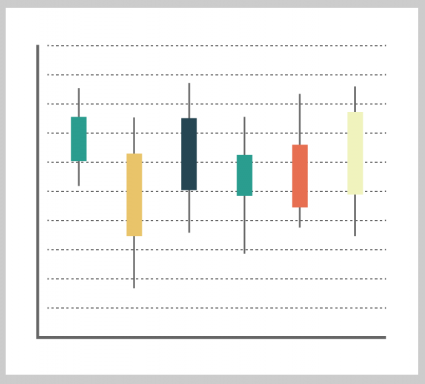 Box Plot