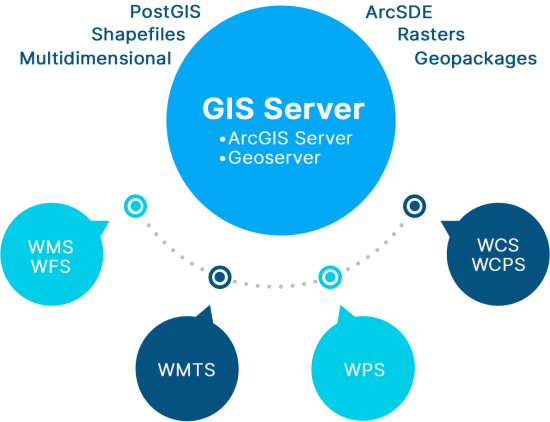 GIS Server 550x422 