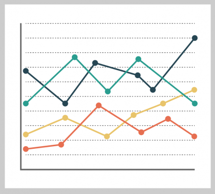 Graphing