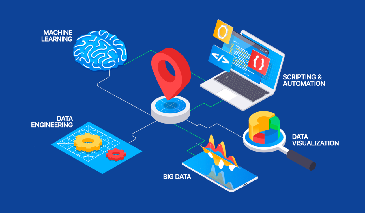 What Is Spatial Data Science GIS Geography