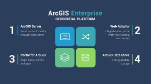 ArcGIS Enterprise – The Geospatial Platform
