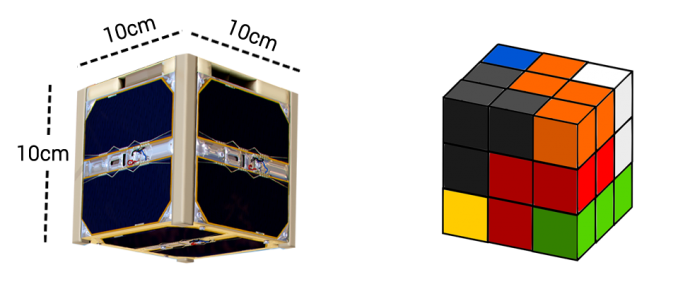 CubeSat Size