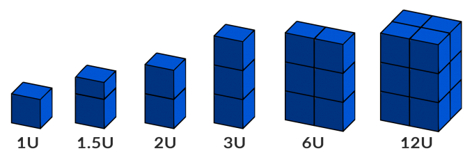 CubeSat Dimensions