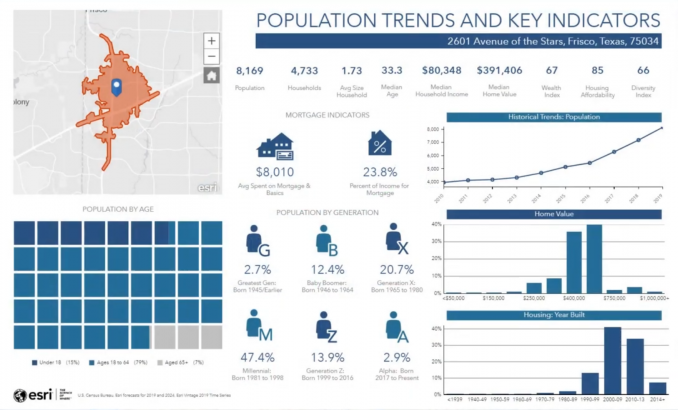 Esri Business Analyst