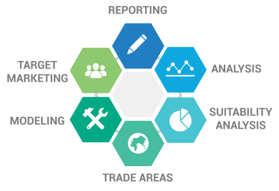 Esri Business Analyst Toolset