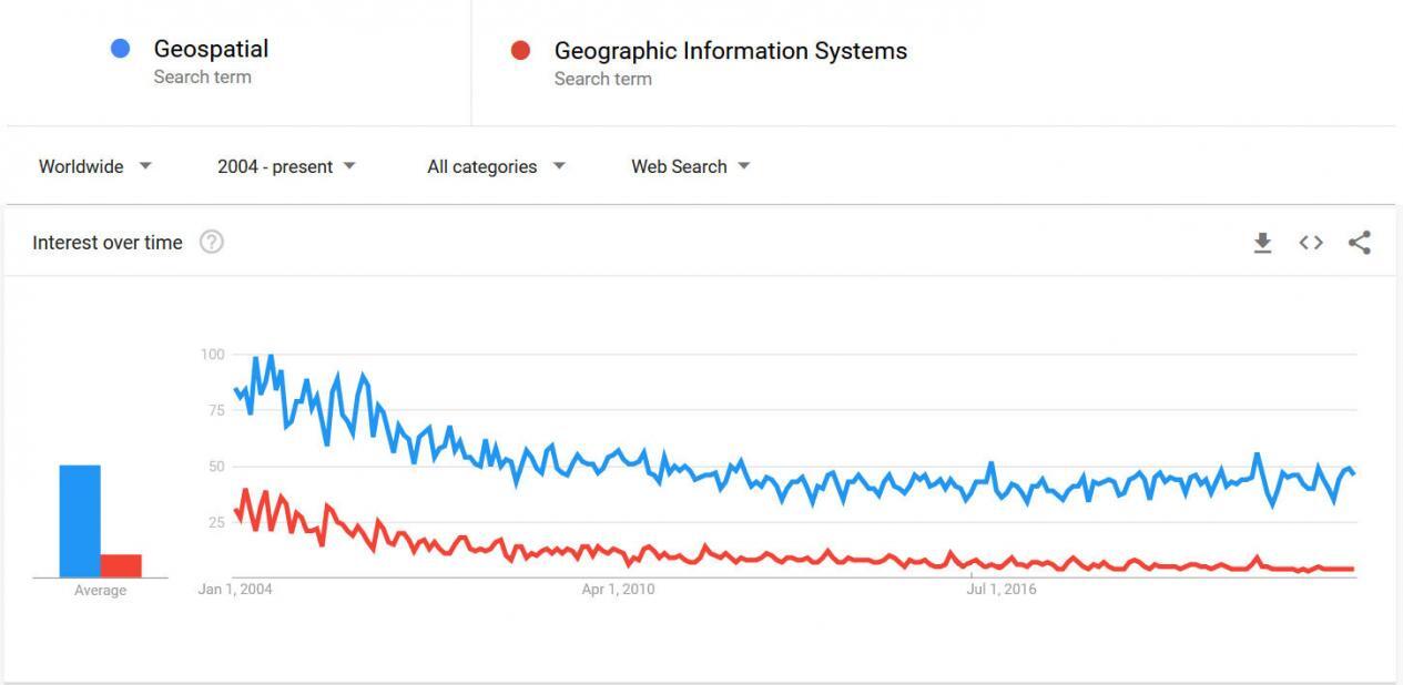 Geospatial - Google Trends
