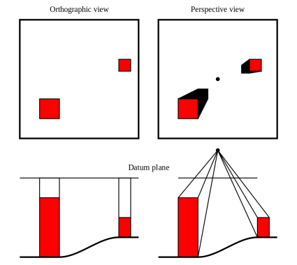 Orthoimagery Orthographic View