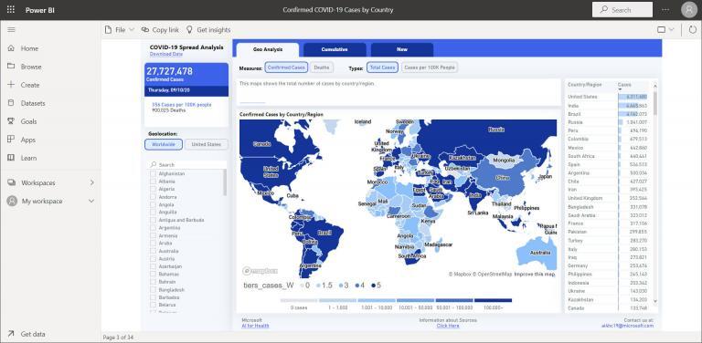 Power BI Dashboard