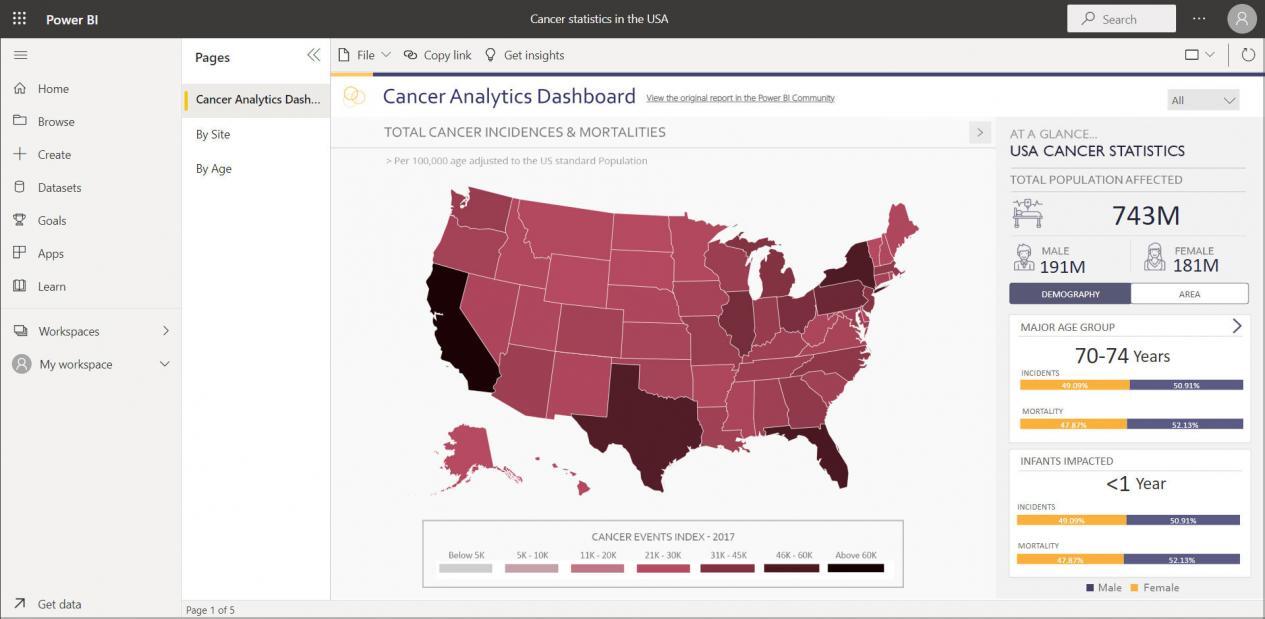 Plus Subscriptions For Arcgis Maps For Power Bi Ar Esri Community Hot Sex Picture 6133