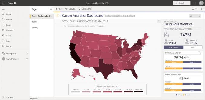 Power BI Dashboard Map