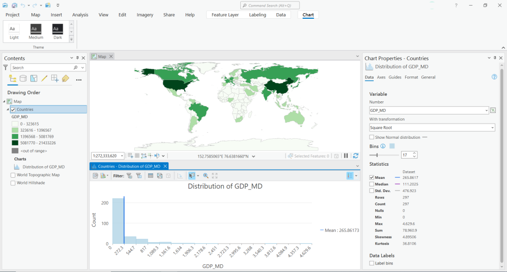 Data Engineering ArcGIS Pro GDP Chart