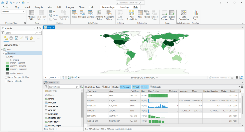 Data Engineering ArcGIS Pro Statistics