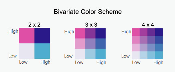 Bivariate Color Schemes