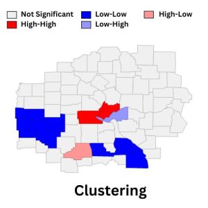 Clustering