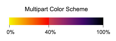 Multipart Color Schemes