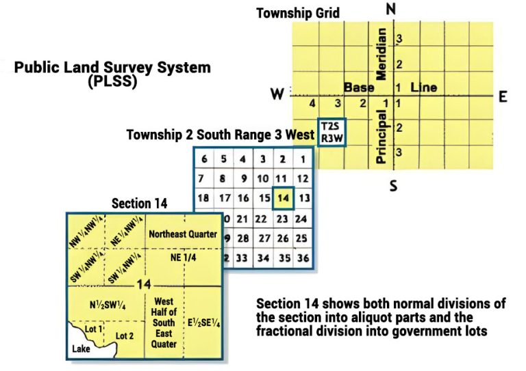 Public Land Survey System PLSS