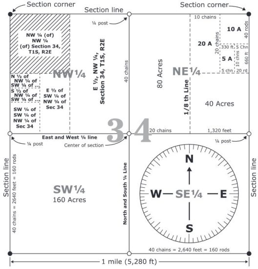 Quarter Sections