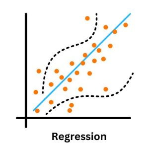 Regression