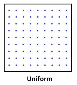 Uniform Point Distribution