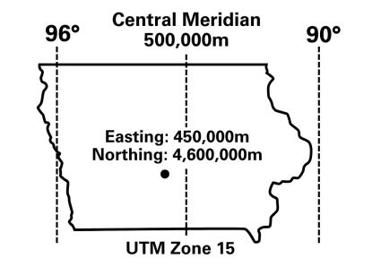 Easting and Northing