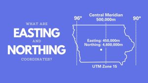 Easting and Northing Feature