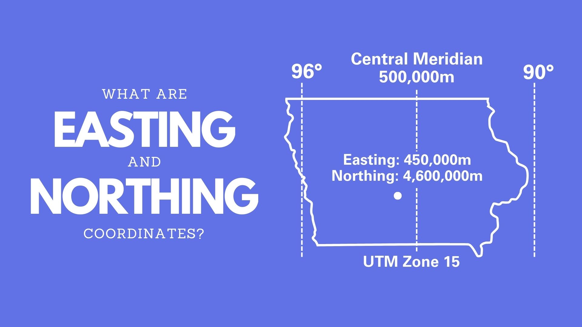Easting And Northing Coordinates GIS Geography